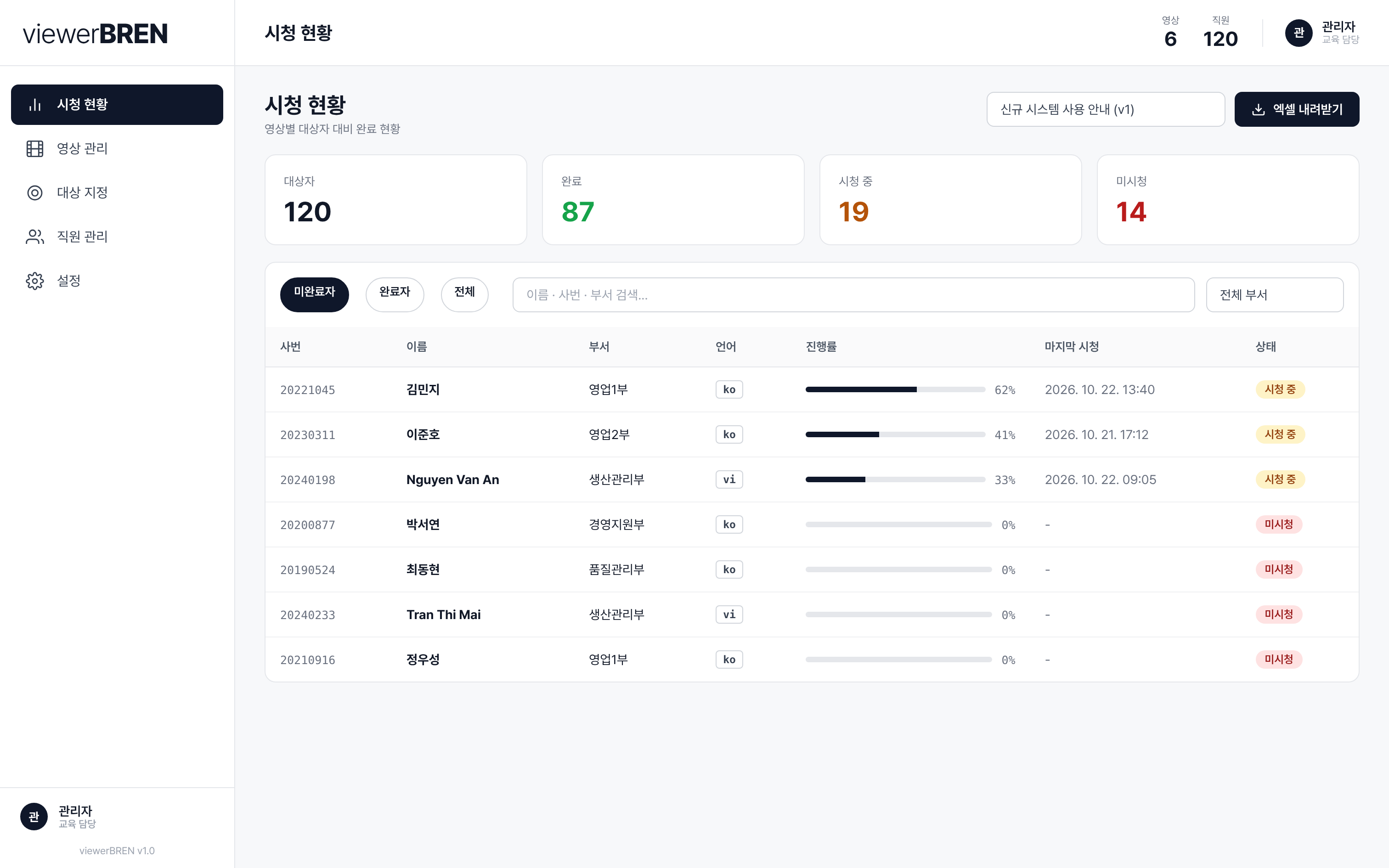 viewerBREN 관리자 시청 현황 화면